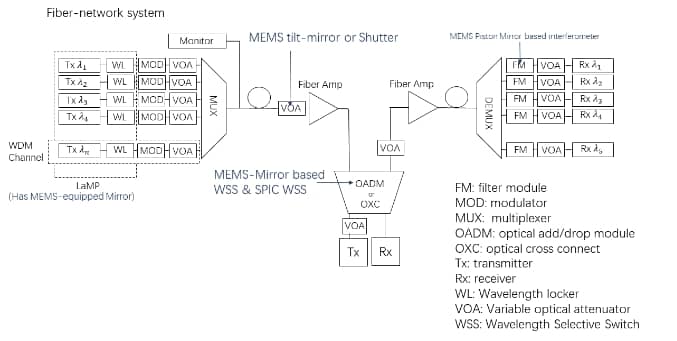 MEMS-Components-inside-optical-transceivers